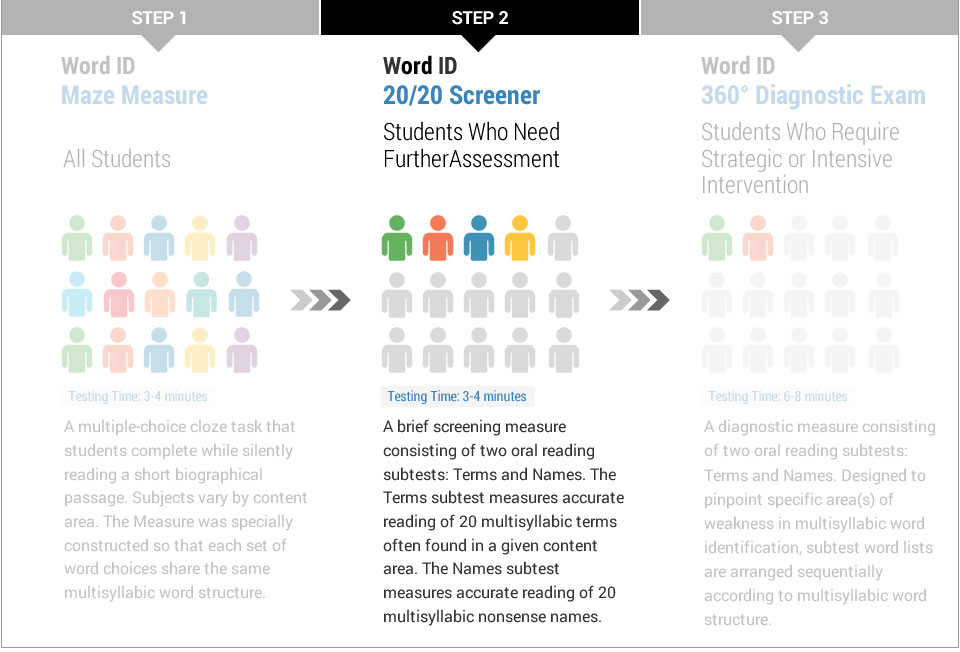 Word ID 20/20 Screener